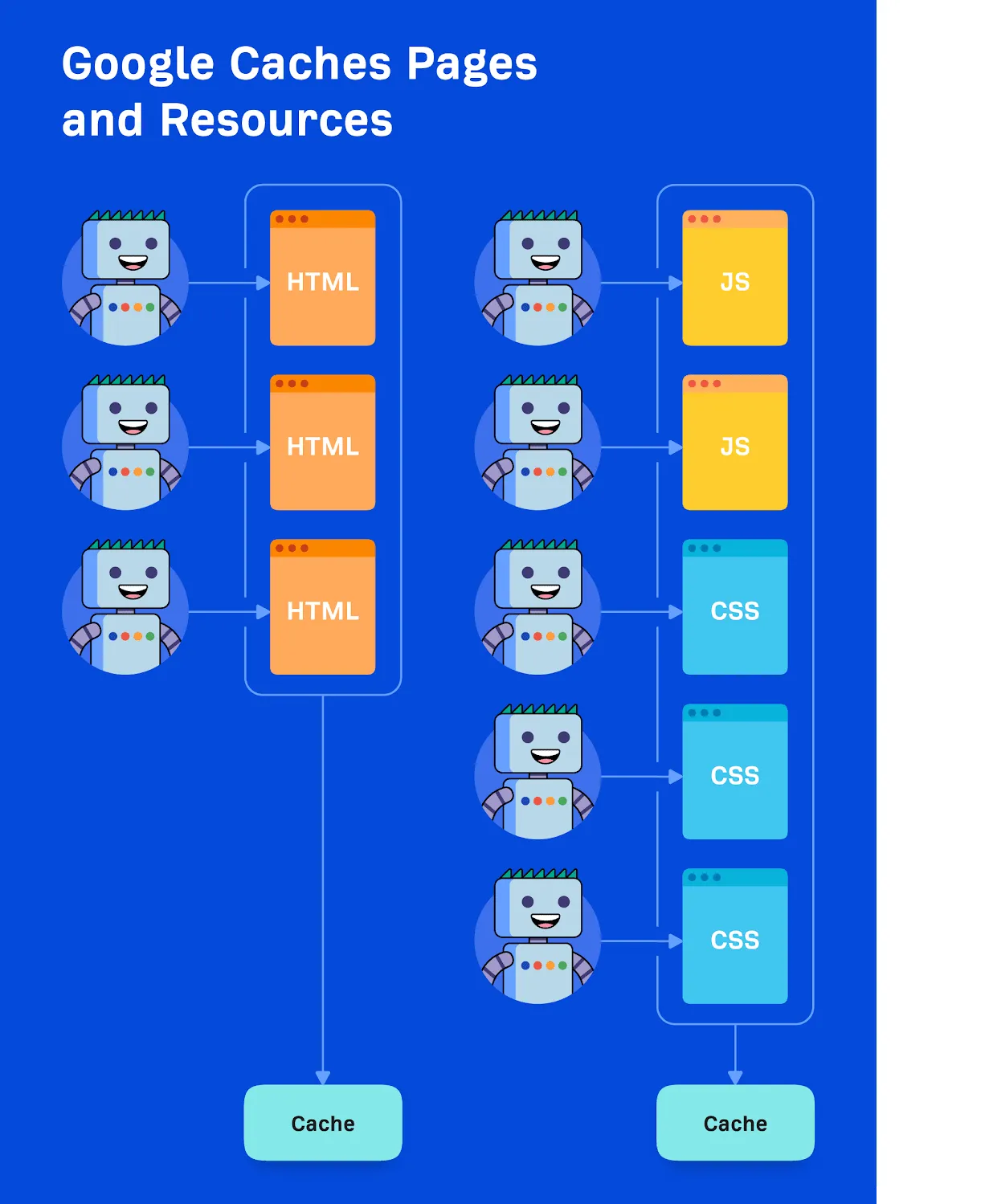 Google Cache Pages