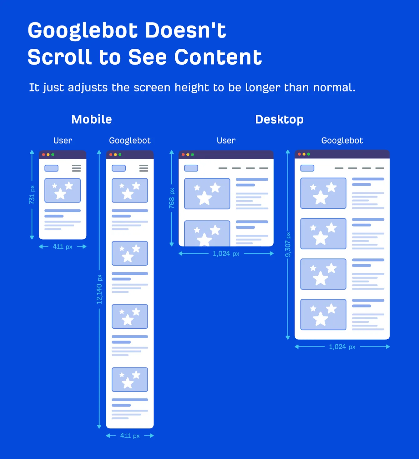 Google sẽ không cuộn trang để đọc nội dung website