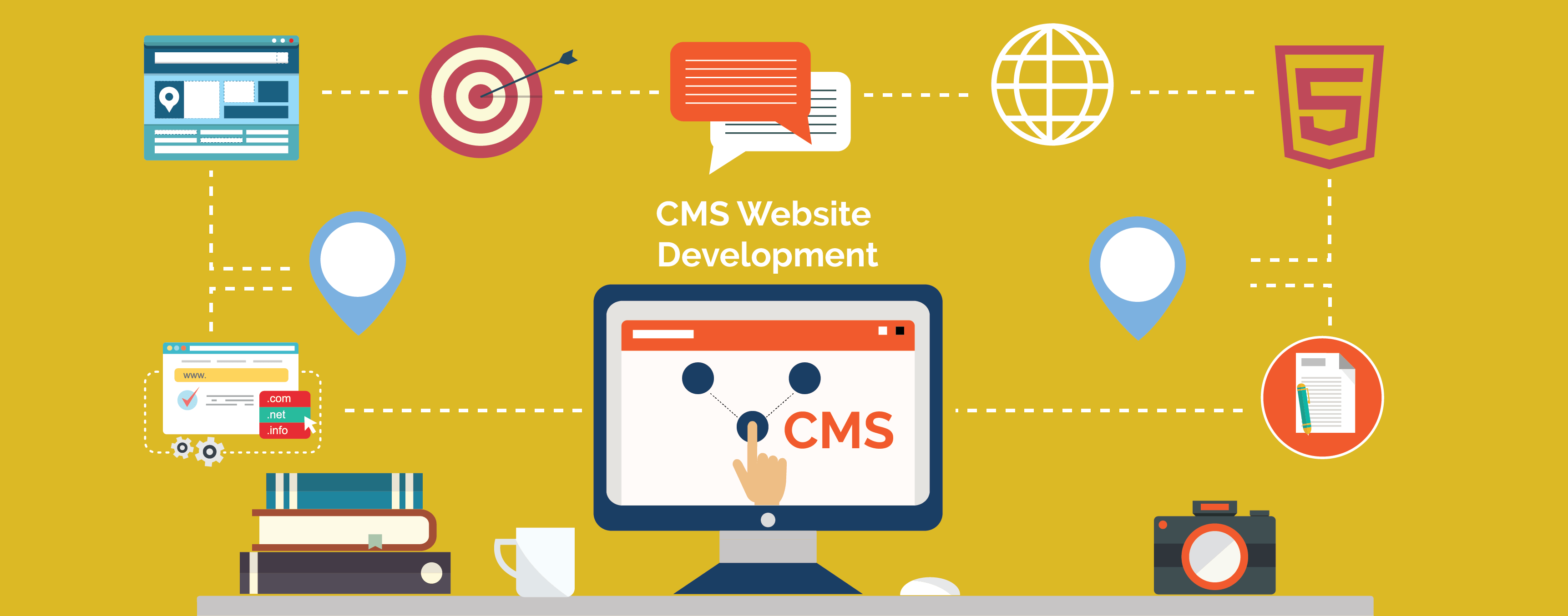 Thiết kế website bằng CMS