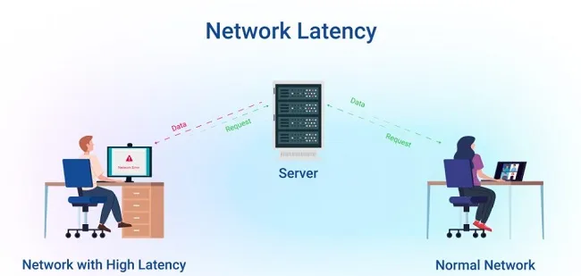 Vị trí đặt máy chủ (Server)