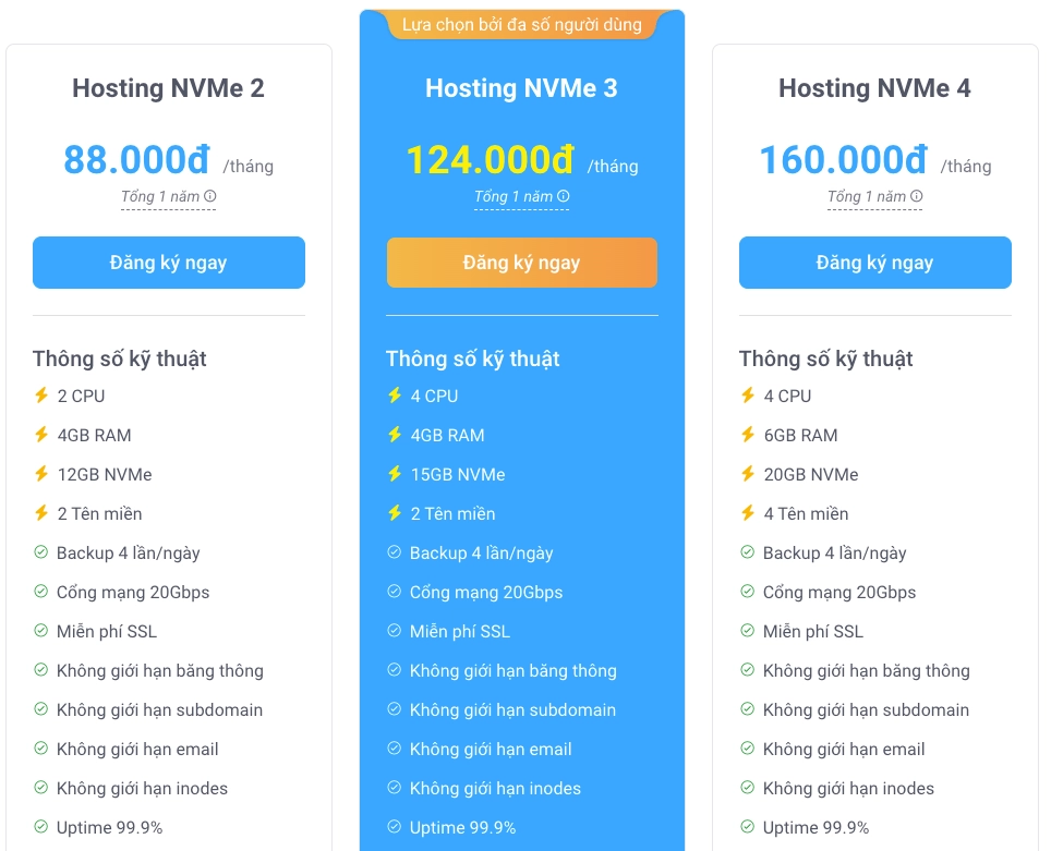 Bảng giá NVMe Hosting