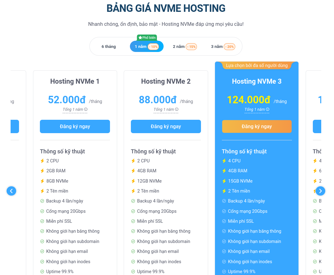 Bảng giá NVMe Hosting Vietnix