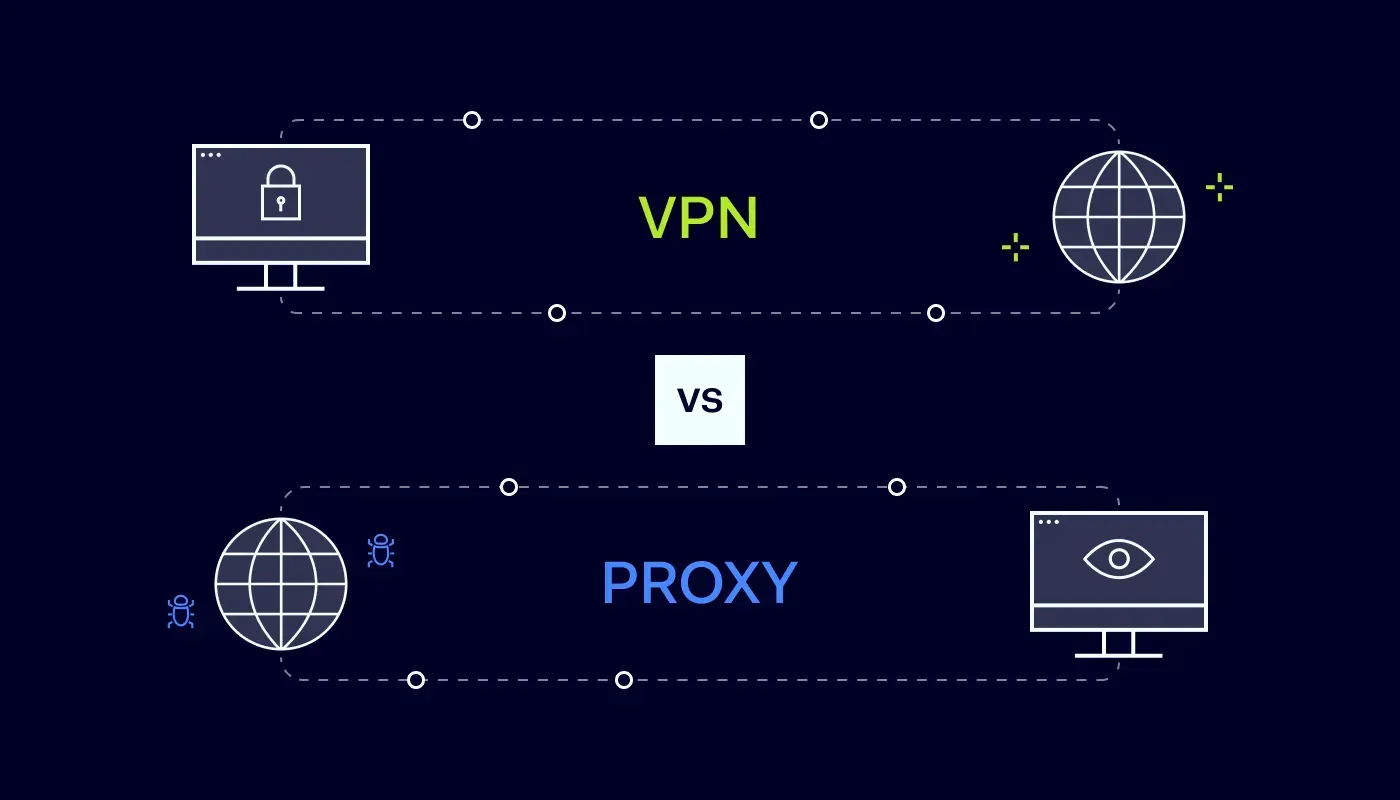 Proxy / VPN