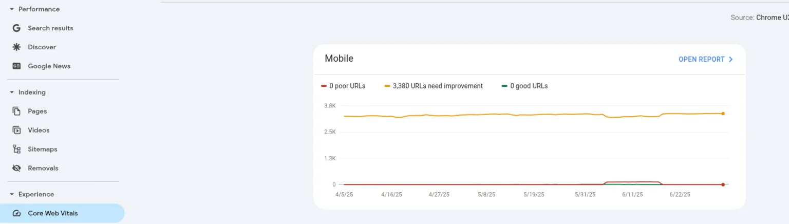 Đảm bảo trải nghiệm tốt trên thiết bị di động