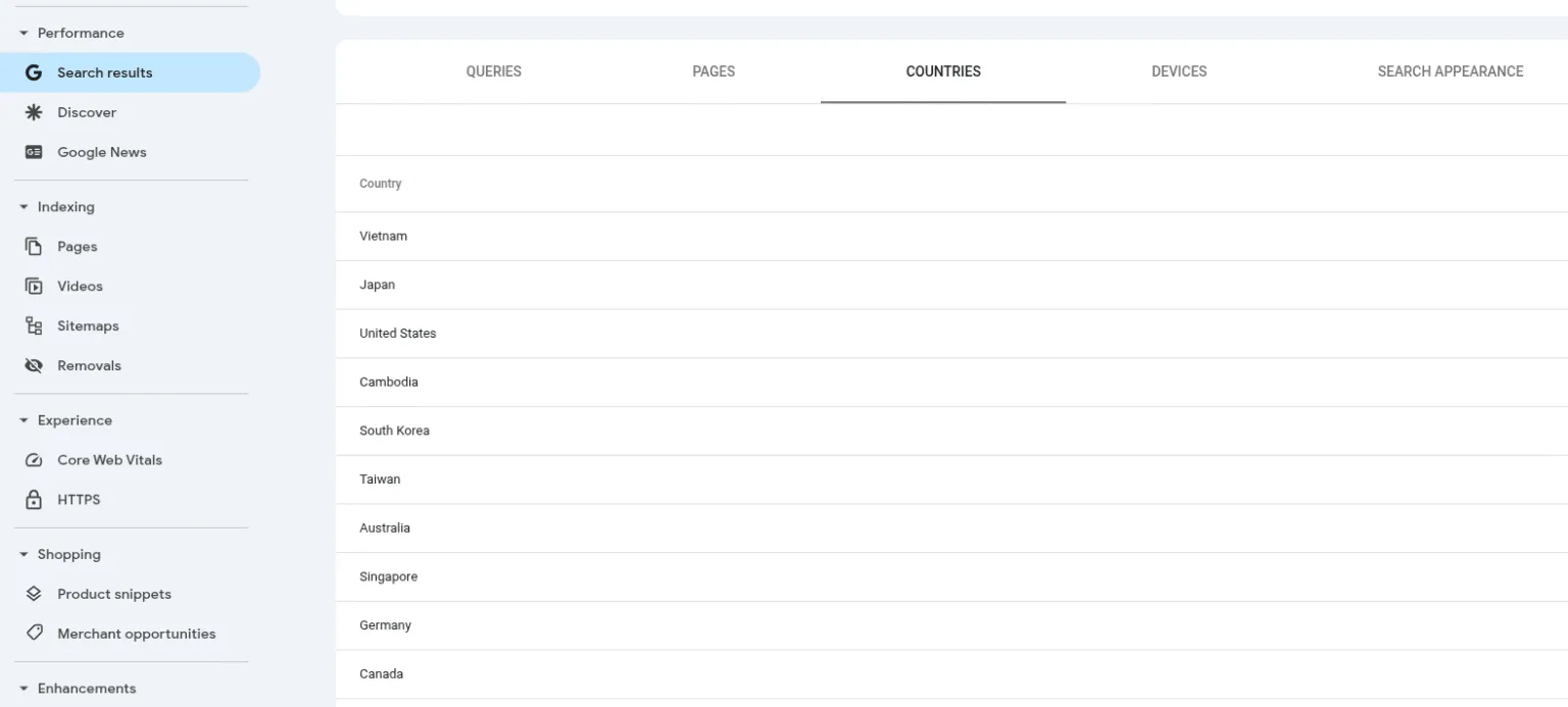 Theo dõi nguồn gốc lượng truy cập