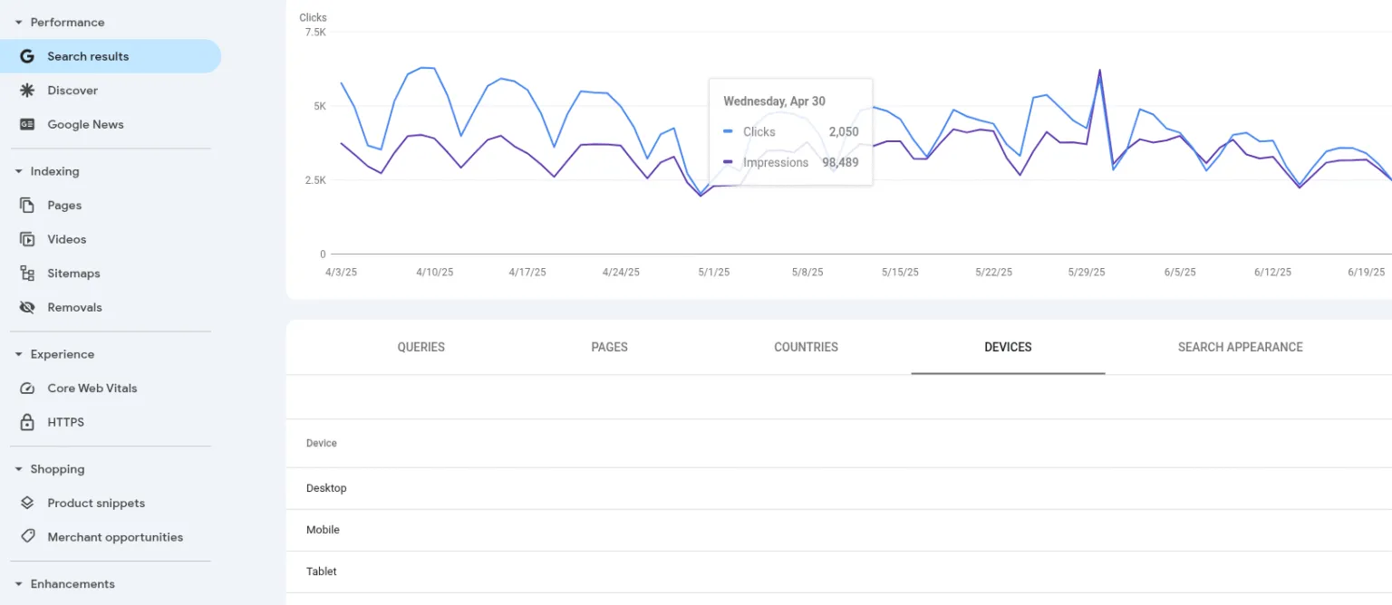 Phân tích thiết bị mà khách truy cập sử dụng
