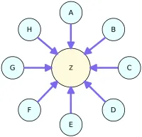 Mô hình liên kết dạng ngôi sao (Link Star)