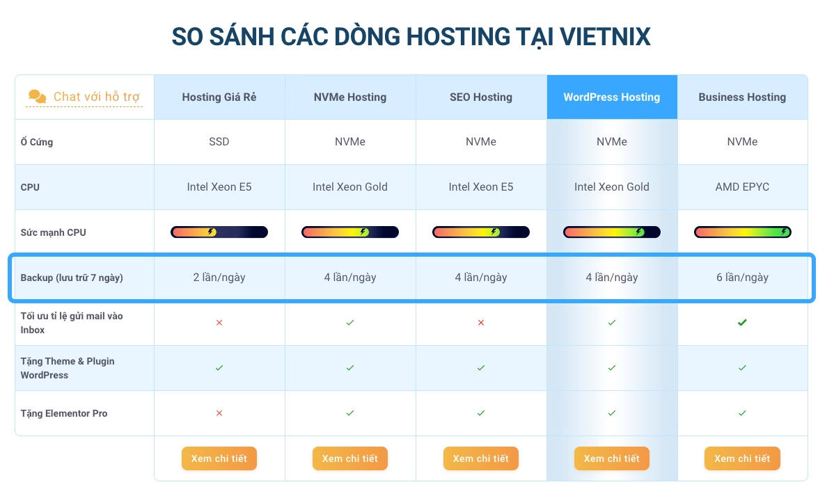 Hosting Vietnix backup tự động mỗi ngày và lưu trữ trong vòng 7 ngày