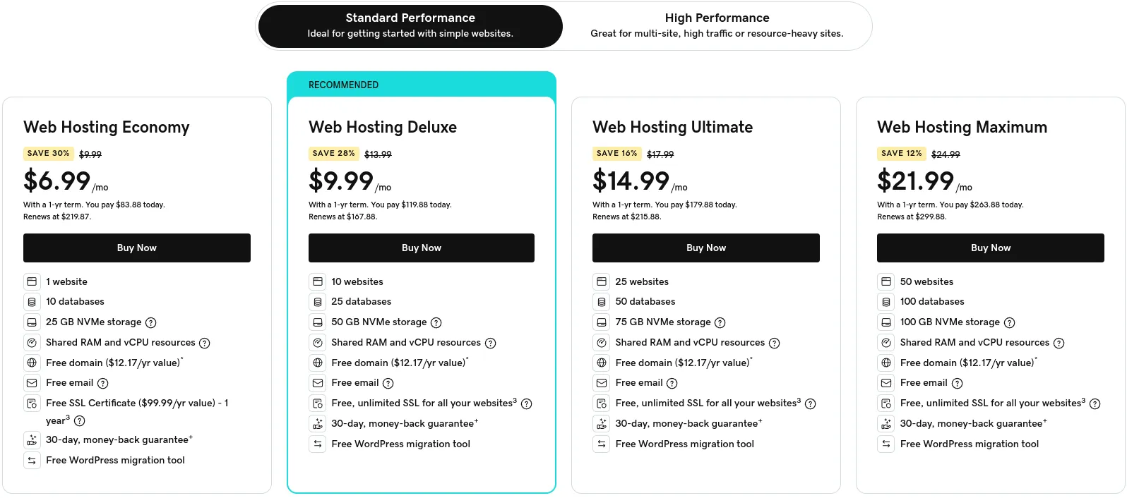 Các gói Web Hosting của GoDaddy