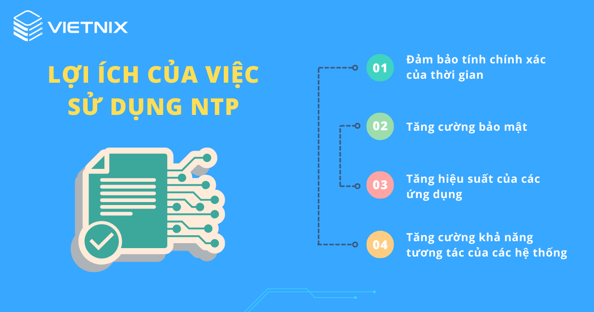 Cách cấu hình NTP Server trên Windows Server 2019 30 Lợi ích của việc sử dụng NTP