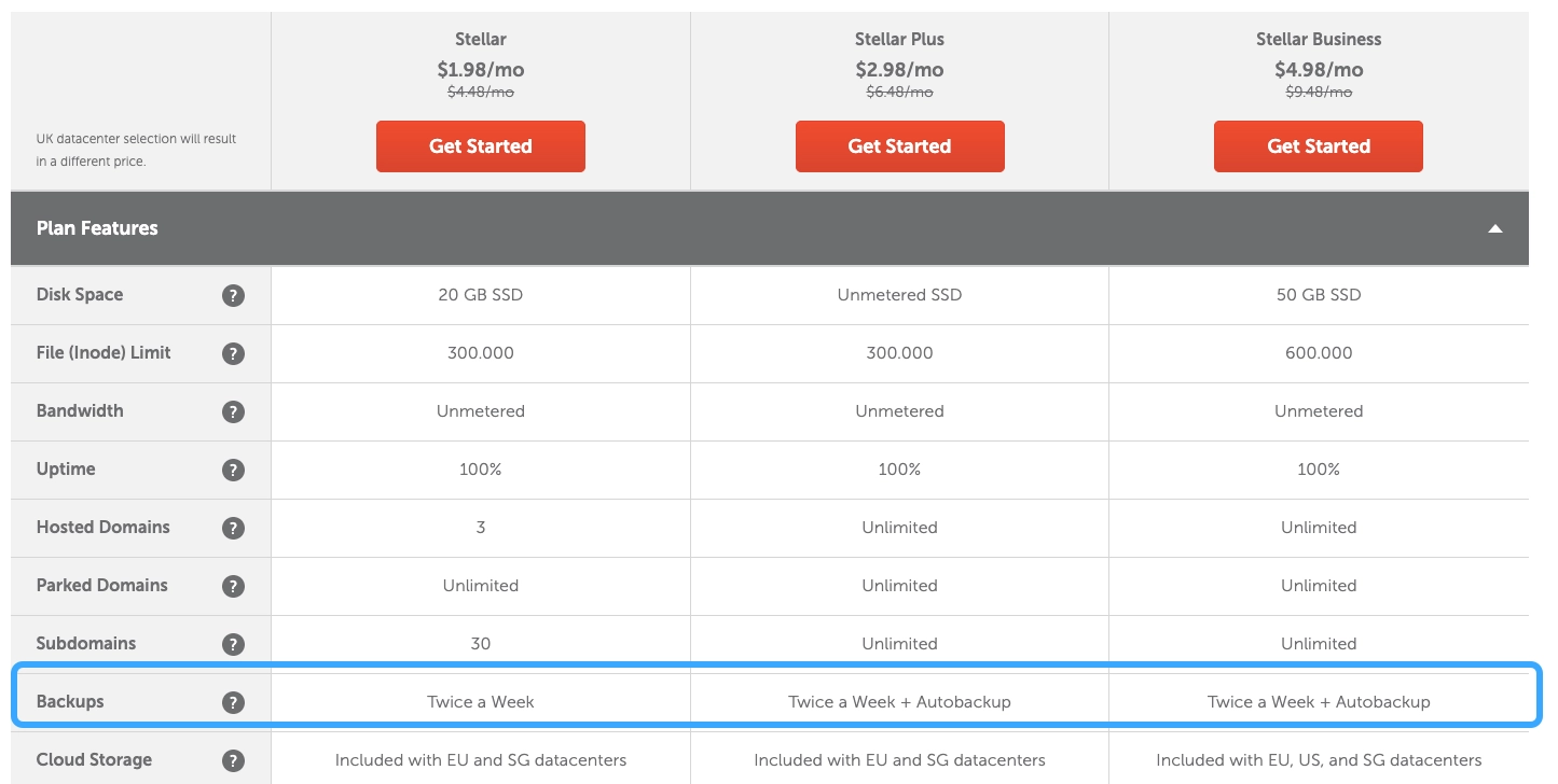 Hosting Namecheap backup 2 lần 1 tuần, gói Stellar không có backup tự động