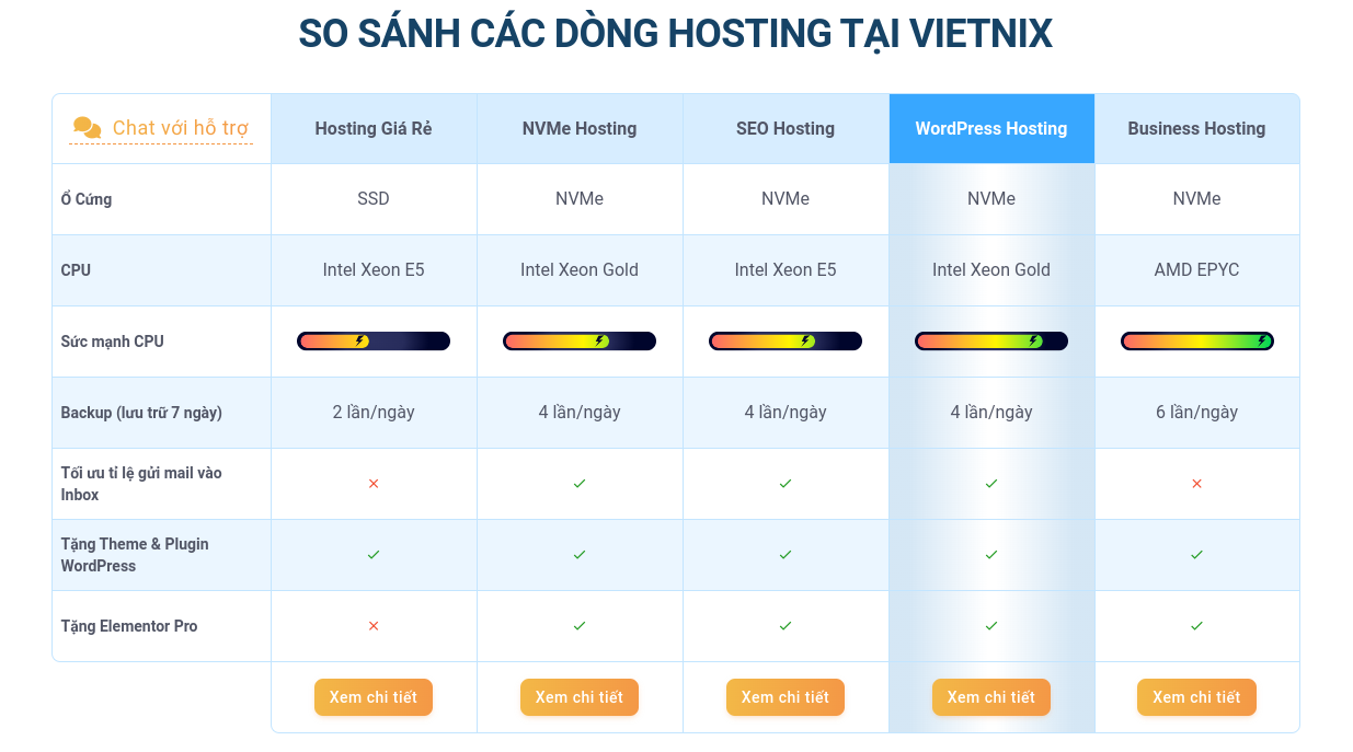 So sánh các dịch vụ hosting tại Vietnix