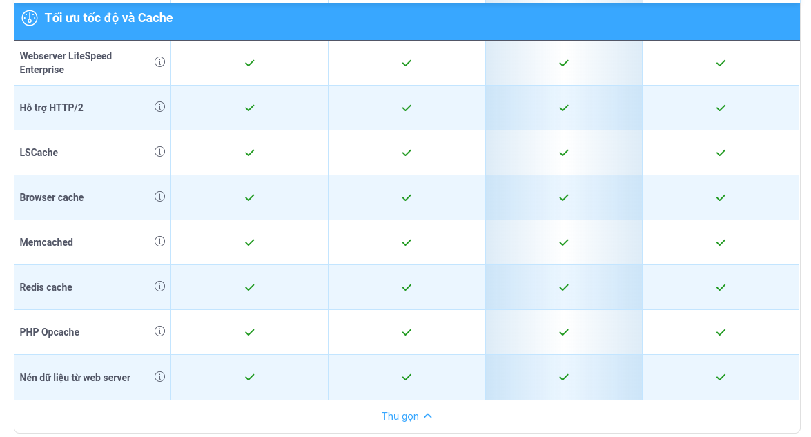 Dịch vụ hosting của Vietnix tích hợp nhiều công nghệ giúp cải thiện tốc độ tải trang