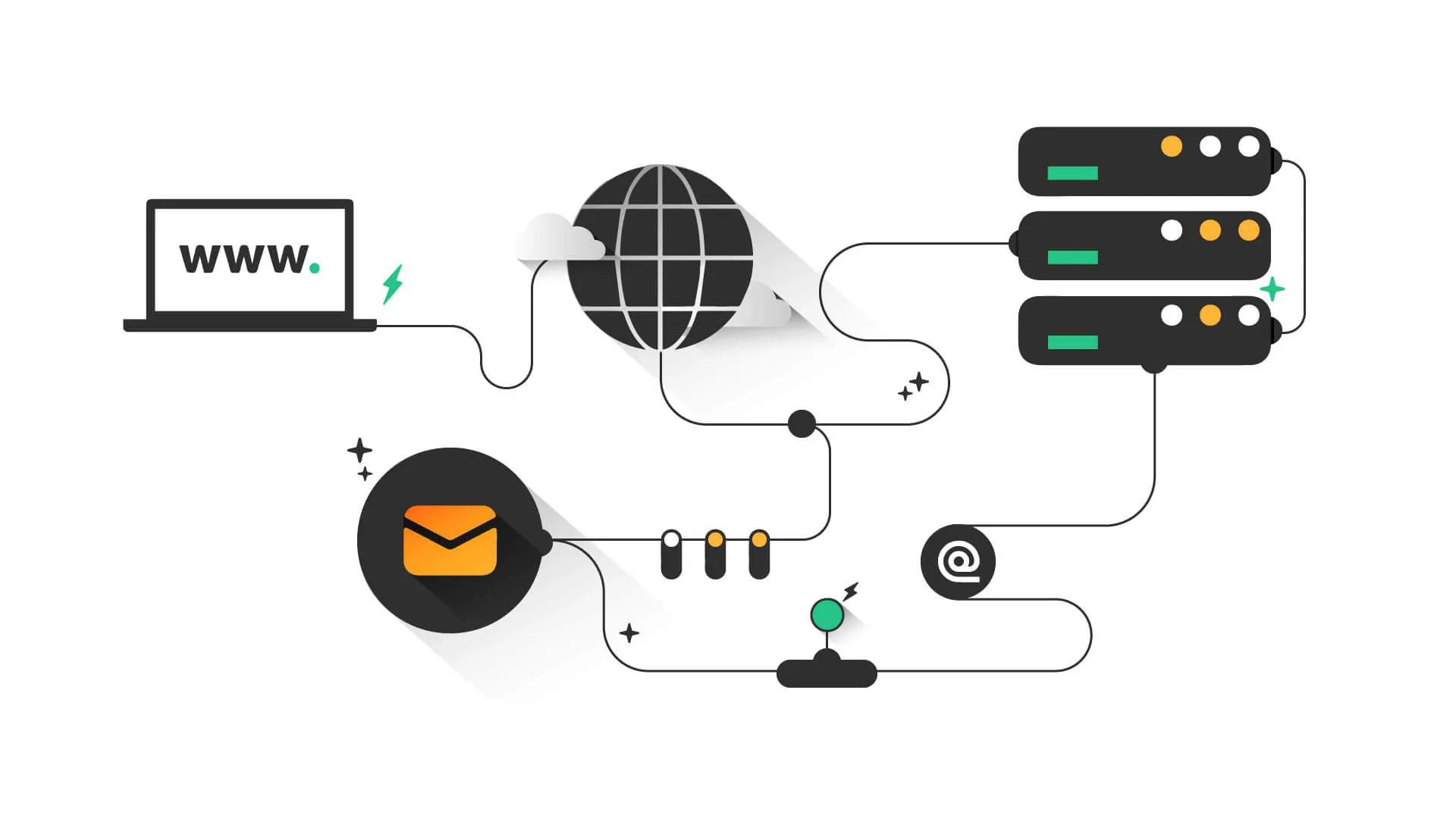 Ưu điểm và nhược điểm của email hosting
