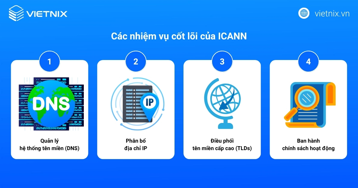 Các nhiệm vụ quan trọng của tổ chức ICANN