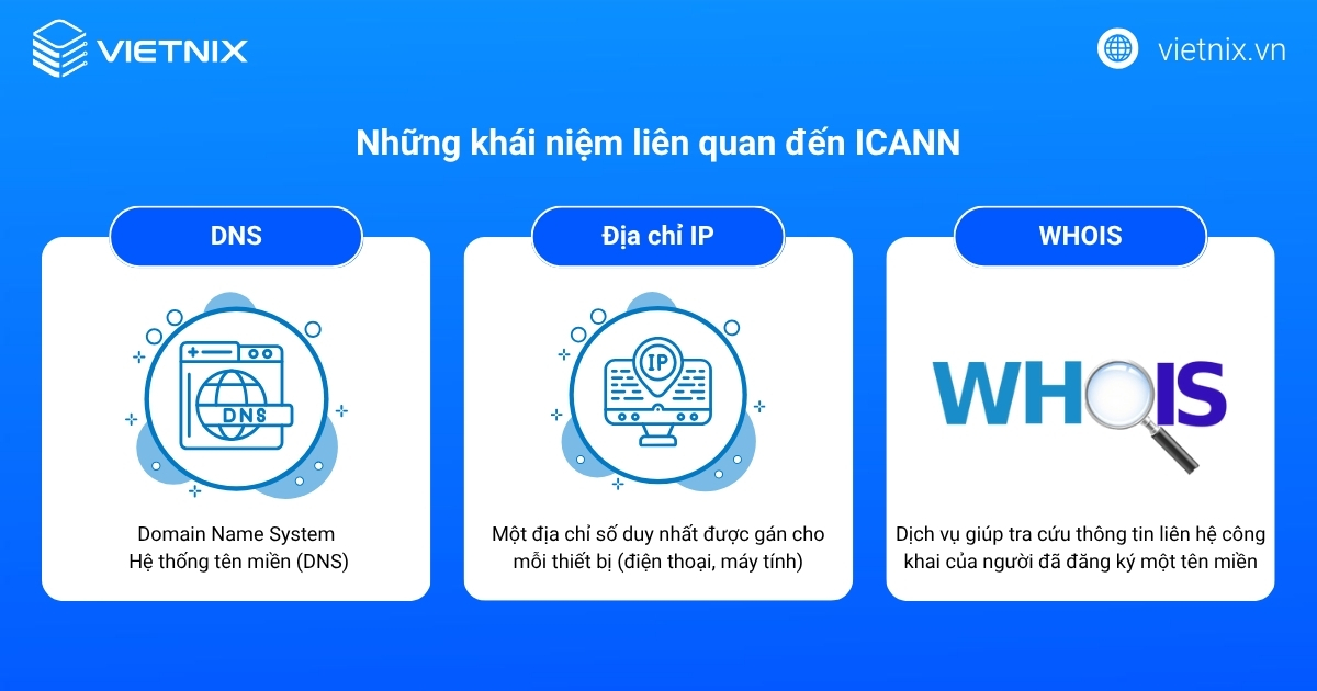 Một số khái niệm liên quan đến ICANN