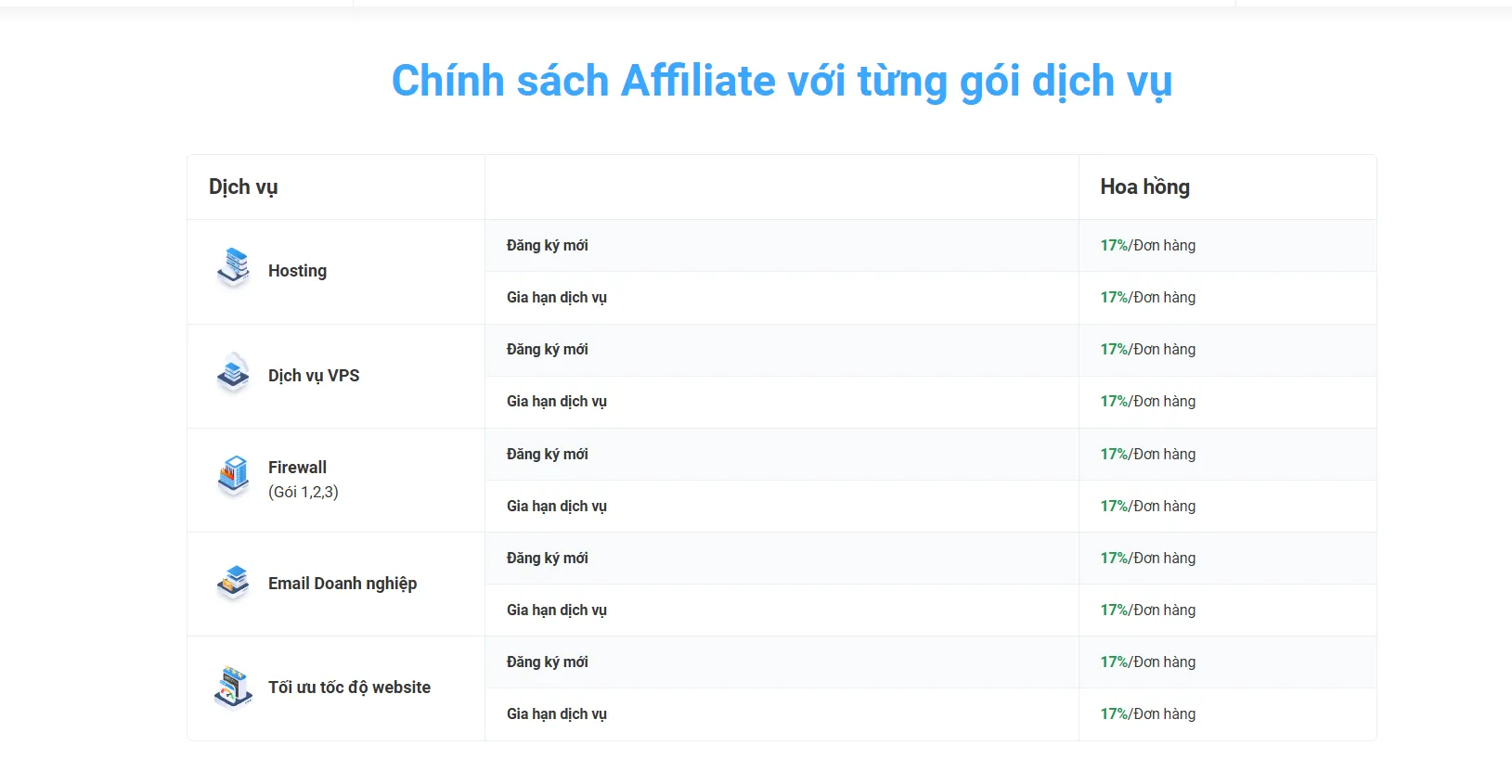 Chính sách Affiliate cho sản phẩm dịch vụ tại Vietnix