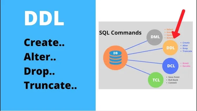 DDL (Ngôn ngữ Định nghĩa Dữ liệu)
