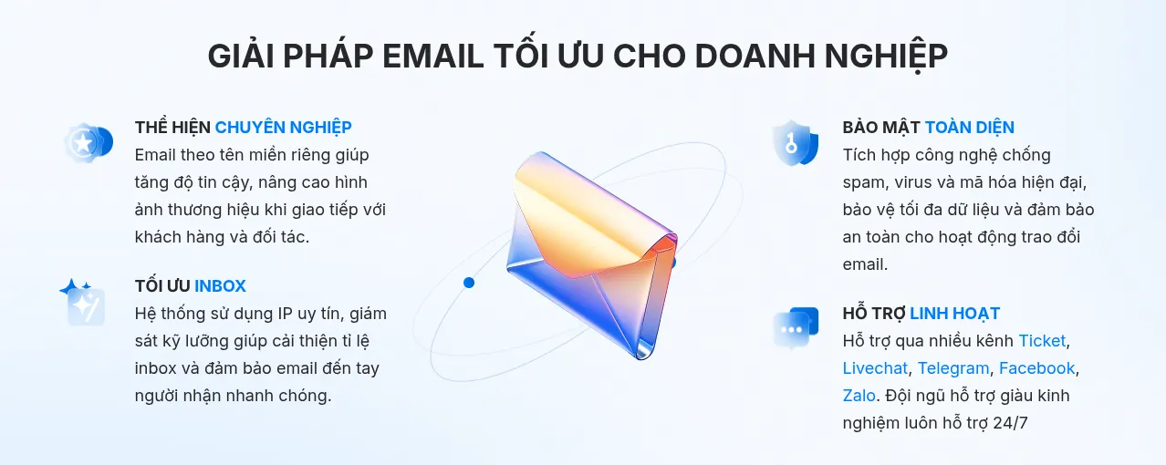 Vietnix - Giải pháp email tối ưu cho doanh nghiệp