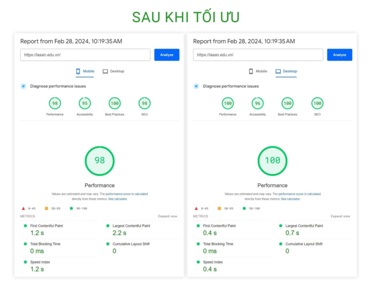Sau khi tối ưu