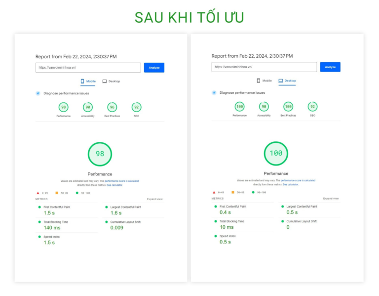 Sau khi tối ưu