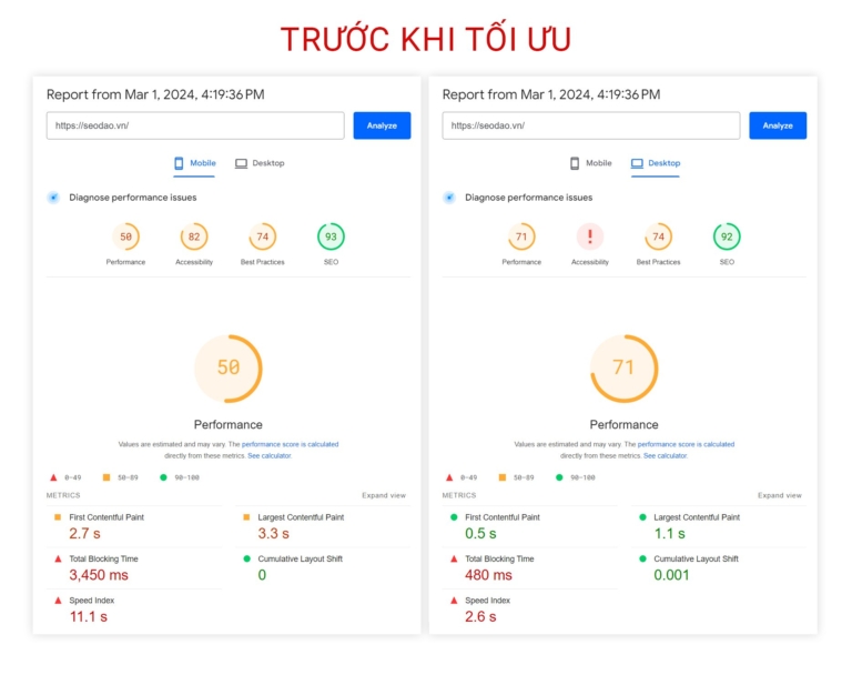 Trước khi tối ưu