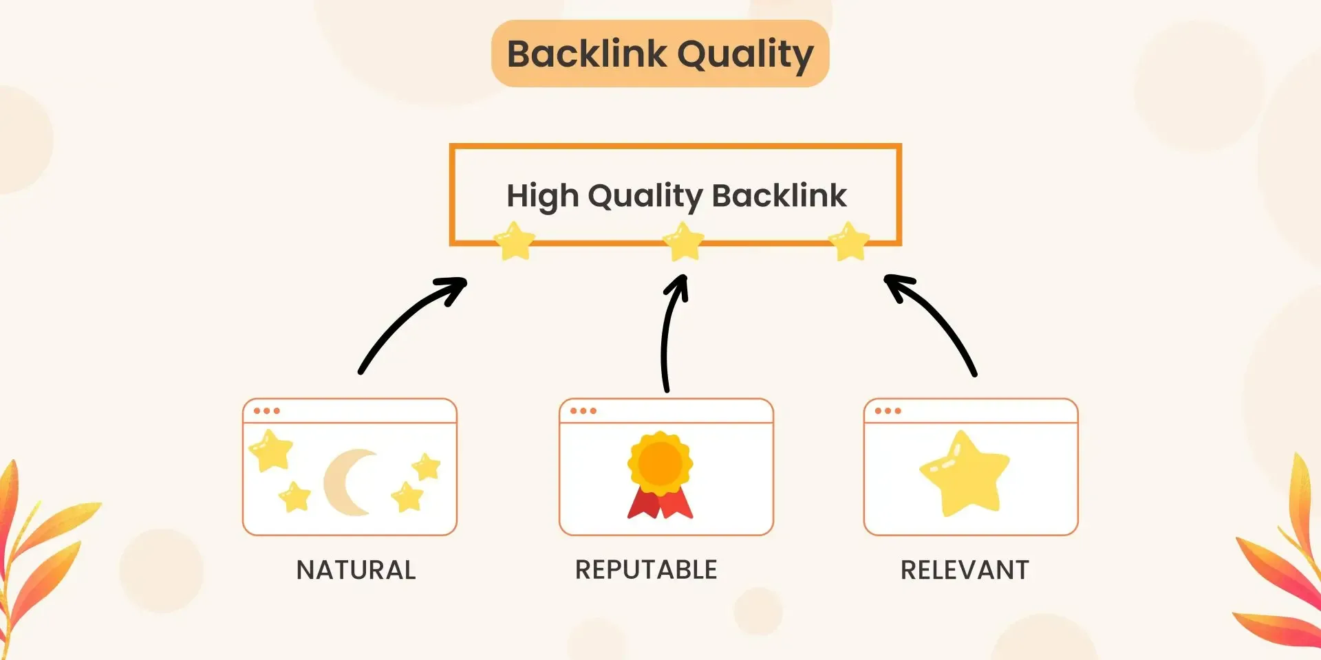 Backlink Quality Rating