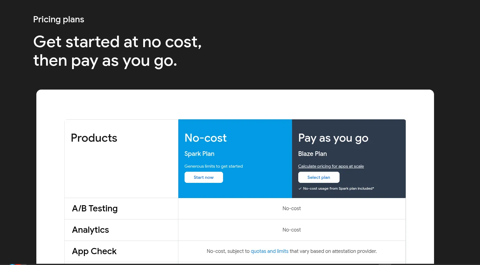 Firebase có miễn phí không?