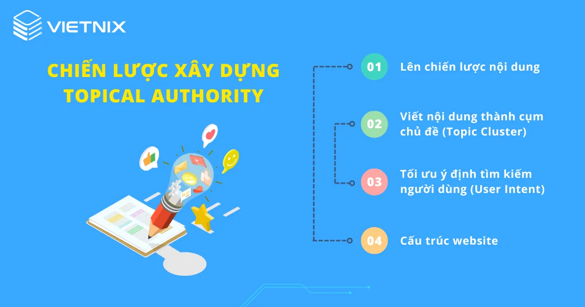 Chiến lược xây dựng Topical Authority