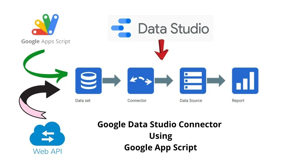 Google Data Studio hoạt động thế nào?