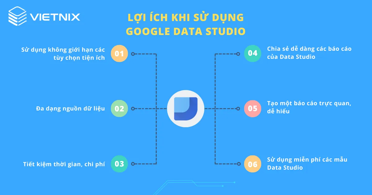 Lợi ích khi sử dụng Google Data Studio