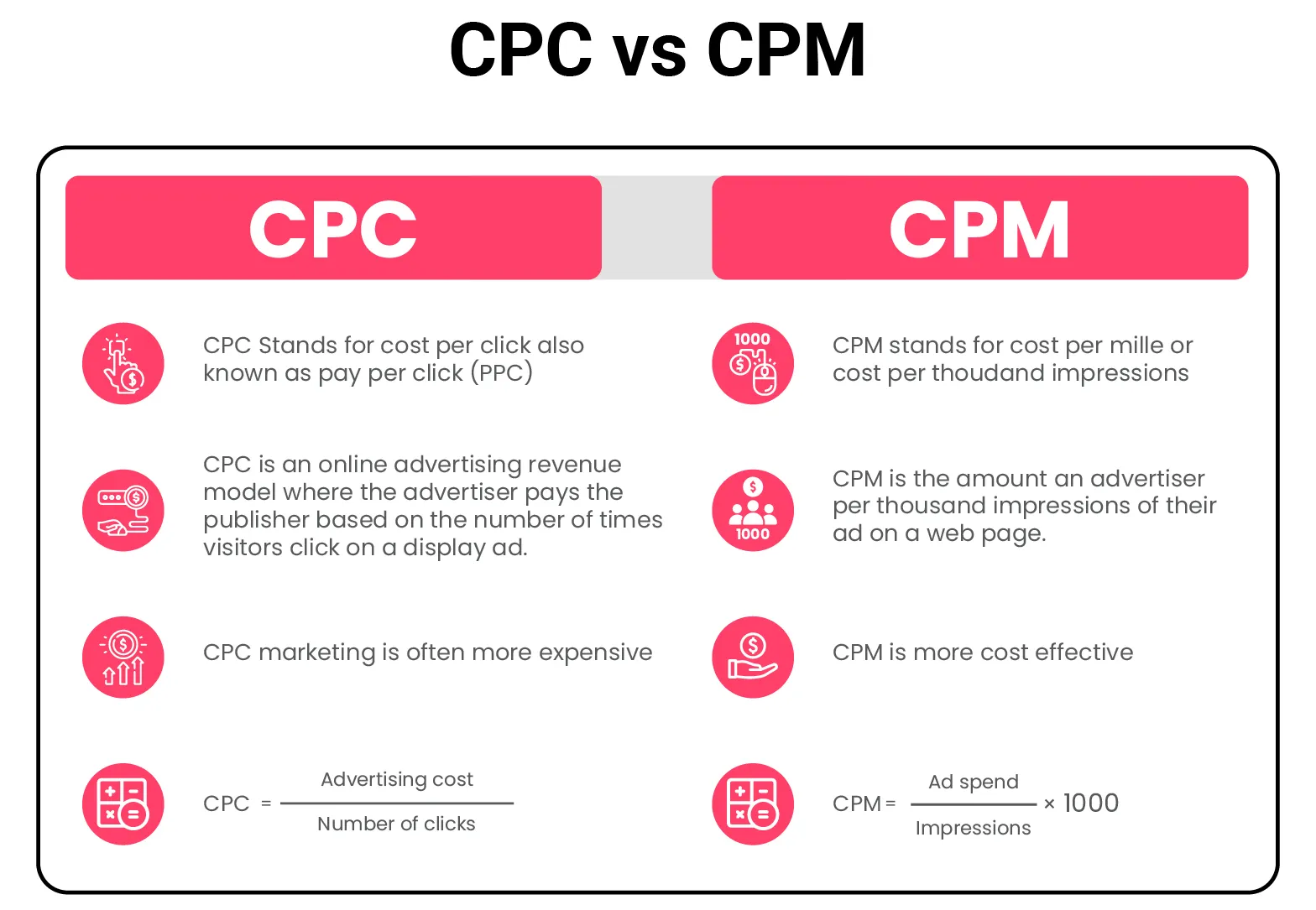 So sánh CPC và CPM