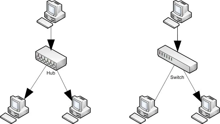 Nguyên lý hoạt động của Switch so với Switch