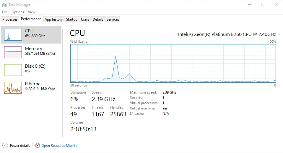 Task Manager theo dõi mức sử dụng tài nguyên hệ thống