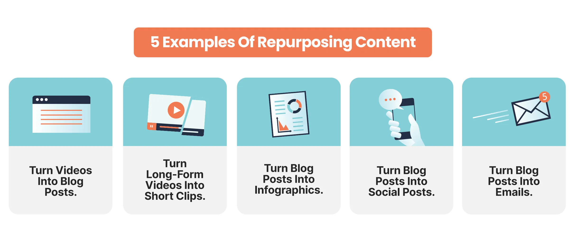 Ví dụ về Repurposing Content