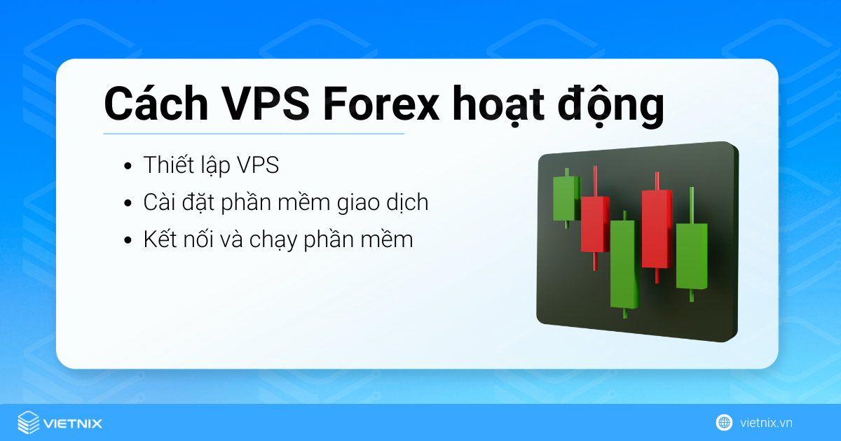 Cách thức VPS Forex hoạt động