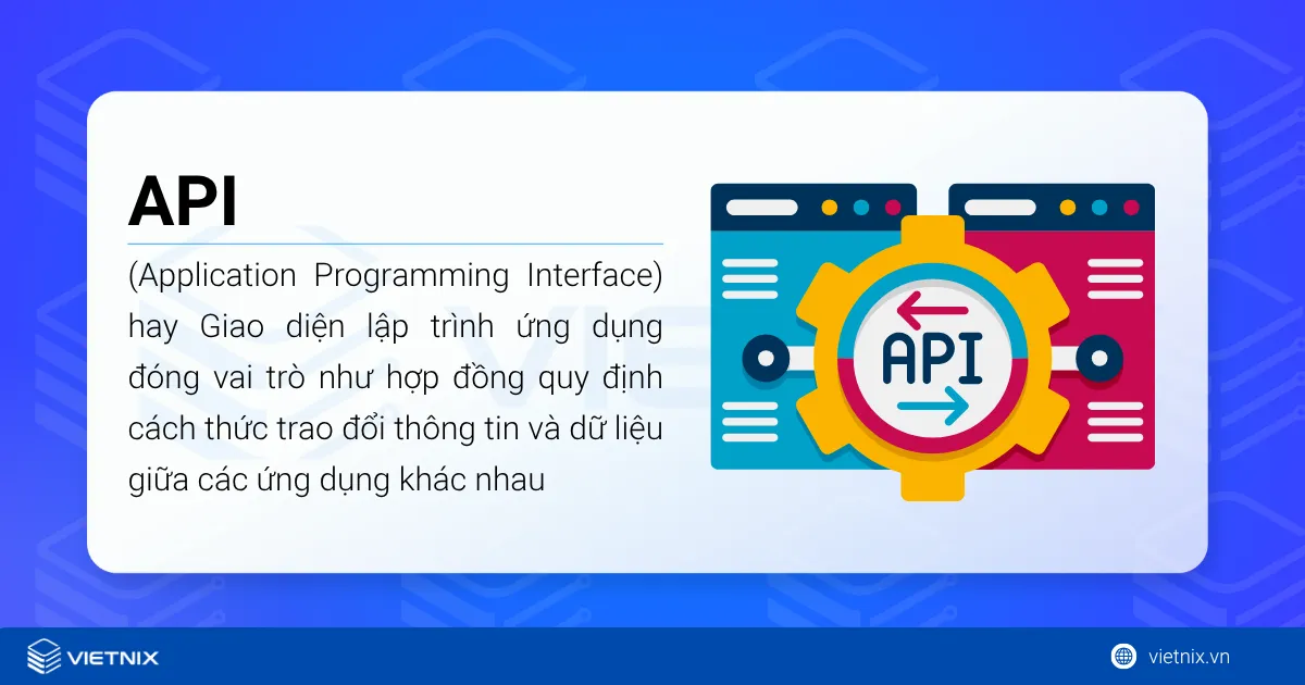 API là gì? Tổng hợp thông tin, đặc điểm nổi bật của giao diện lập trình ứng dụng 23 API (Application Programming Interface)