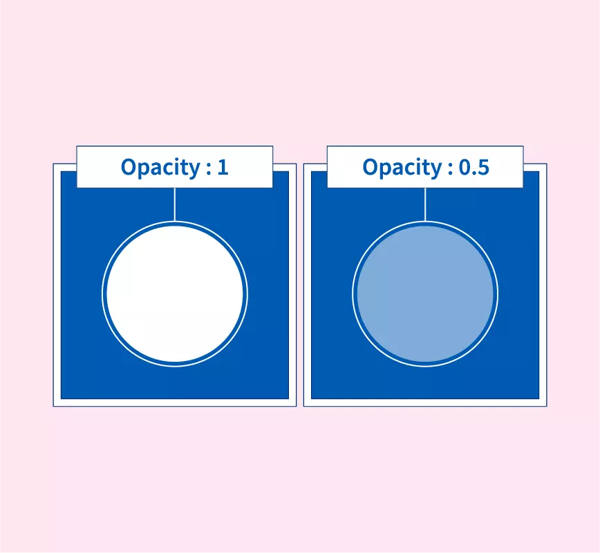 Các tính năng mới của CSS3