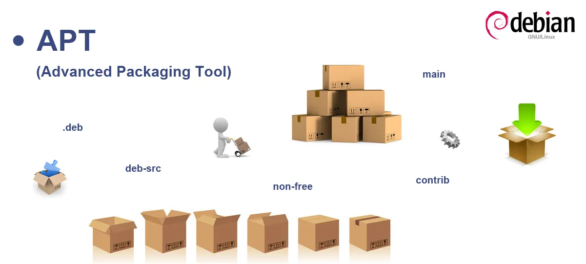 Advanced Package Tool
