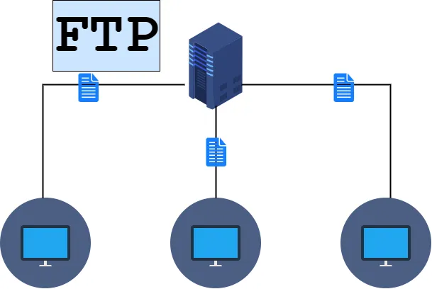 Mục đích sử dụng FTP