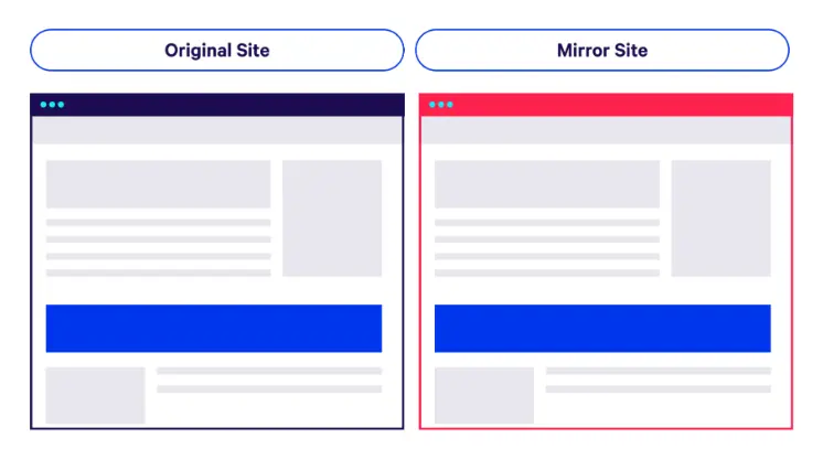 Nội dung xuất hiện trên nhiều tên miền hoặc bản sao (mirror site)