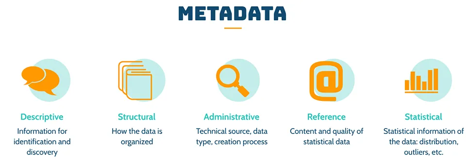 Phân loại metadata theo chức năng