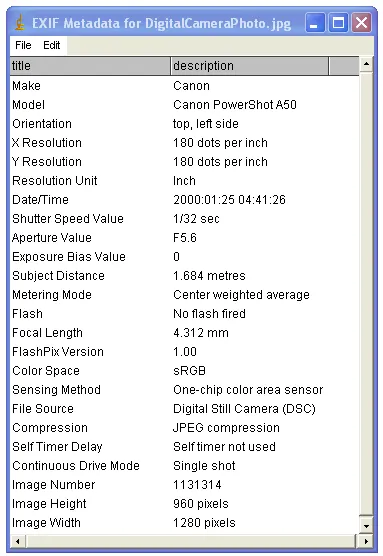 Phân loại theo định dạng kỹ thuật