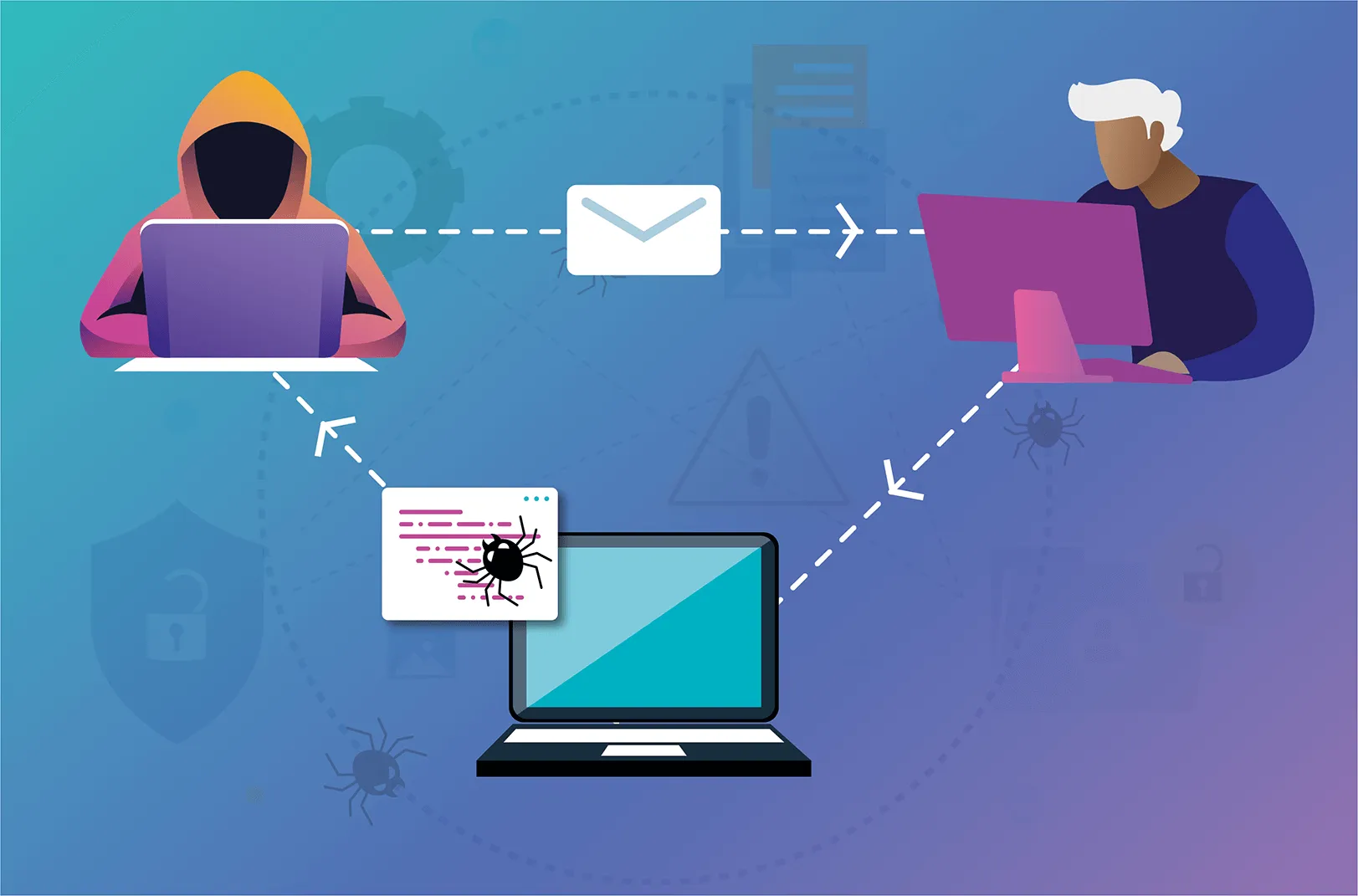 Mục đích của XSS Attack là gì?