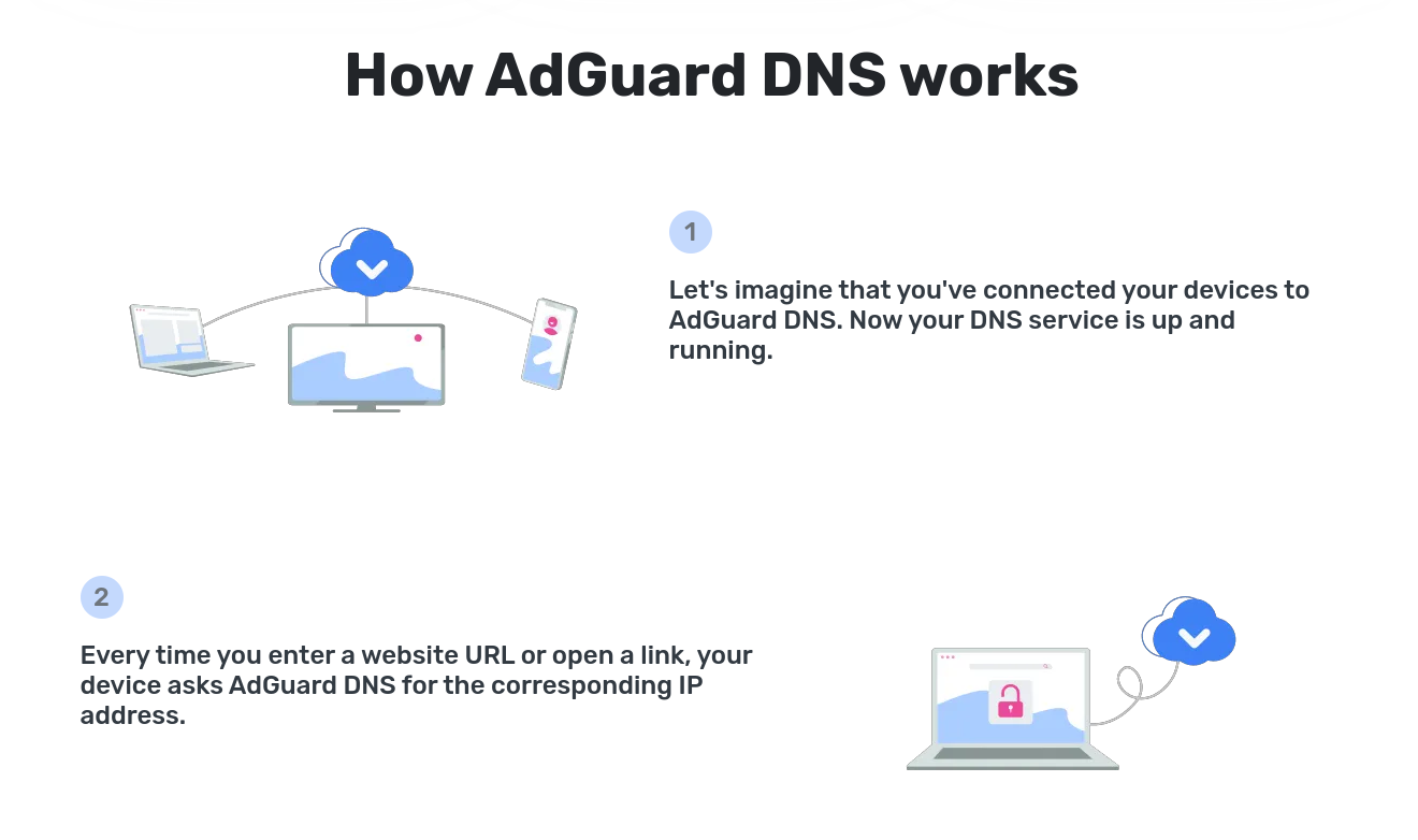 AdGuard DNS hoạt động như thế nào?