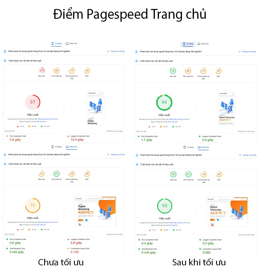 Điểm đo Google Pagespeed Insight Trang Chủ đạt xanh