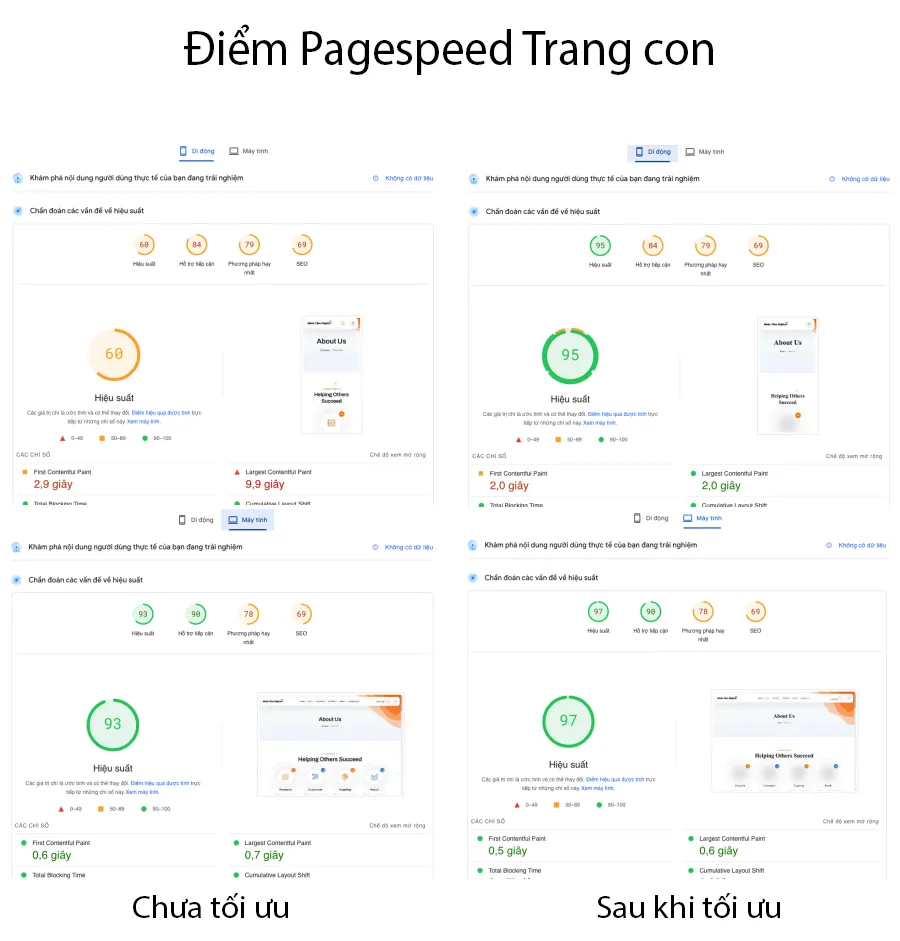 Điểm đo Google Pagespeed Insight trang con ở Mobile cũng đã đạt xanh