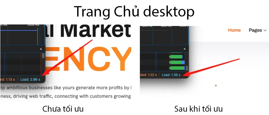Tốc độ load của Trang Chủ nhanh hơn so với khi chưa tối ưu