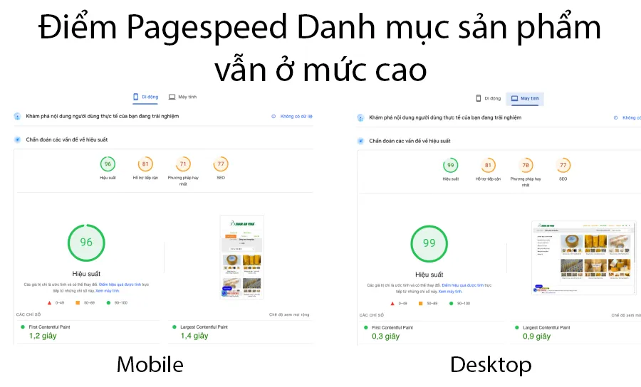 Điểm đo Google Pagespeed Insights trang Danh mục sản phẩm vẫn ở mức cao