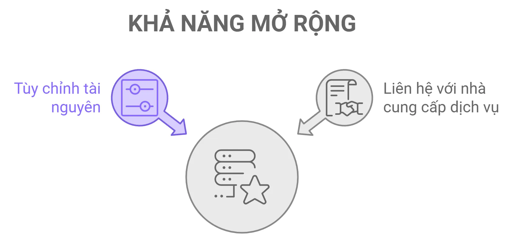Khả năng mở rộng cao